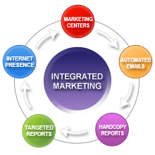 integratedmarketing